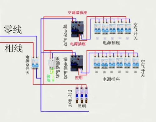 上海低压配电箱配置规范