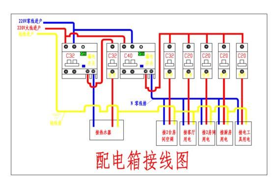 低压配电箱室内电气接线图