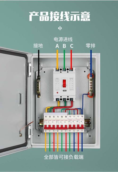 低压配电箱种类图片