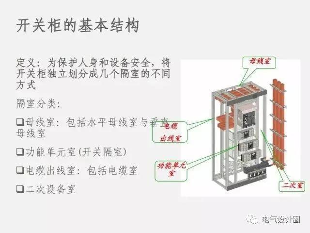 低压配电箱结构分类