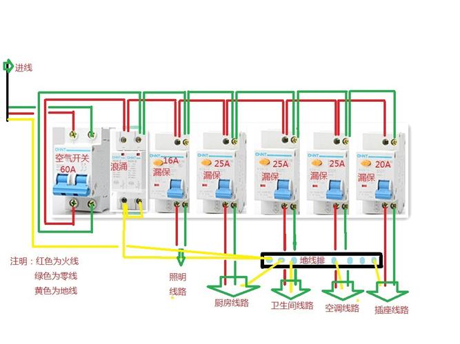 北京低压配电箱接线规范