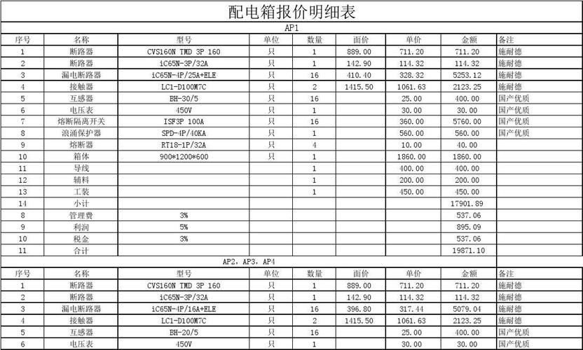 天津低压配电箱预算表
