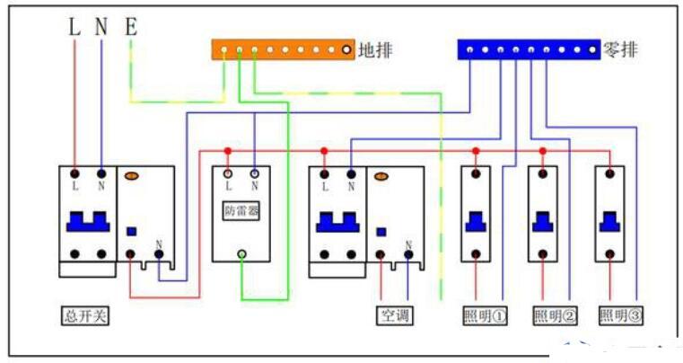 宁波低压配电箱接线方式