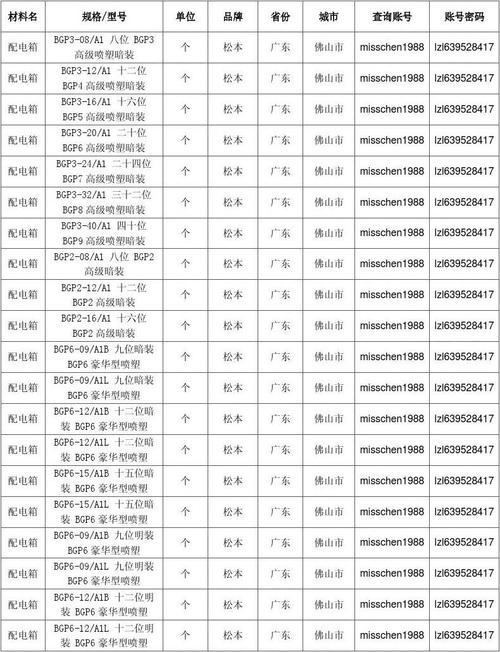 广州低压配电箱配置表