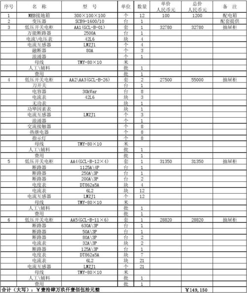 广州低压配电箱预算表