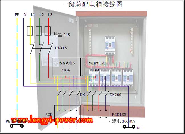 深圳低压配电箱设计规范