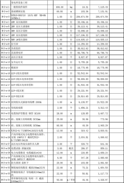 深圳低压配电箱预算
