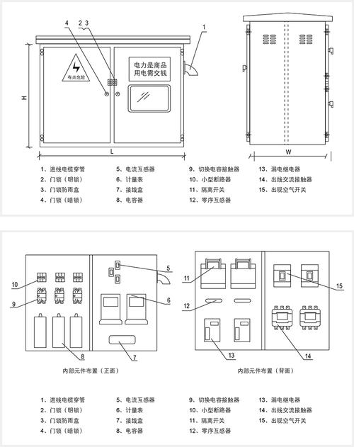 上海低压配电箱用途分类的相关图片