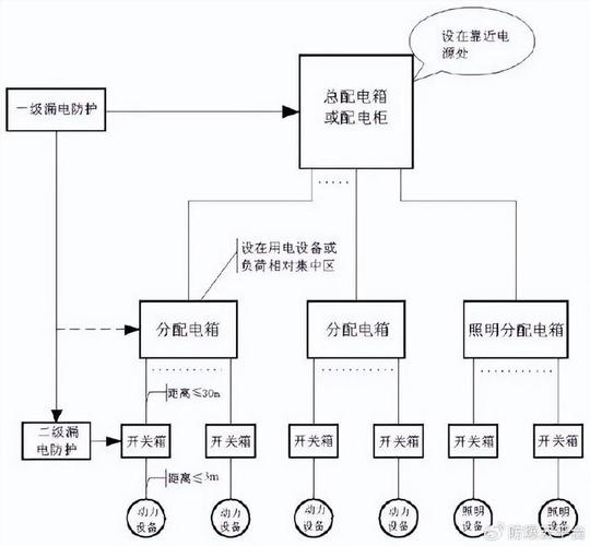 上海低压配电箱线路图解的相关图片
