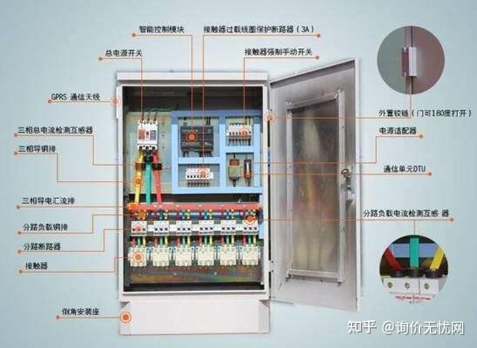 上海低压配电箱结构的相关图片
