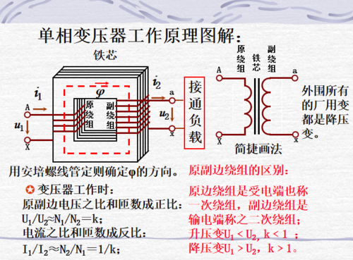 低压配电箱变压器作用原理的相关图片