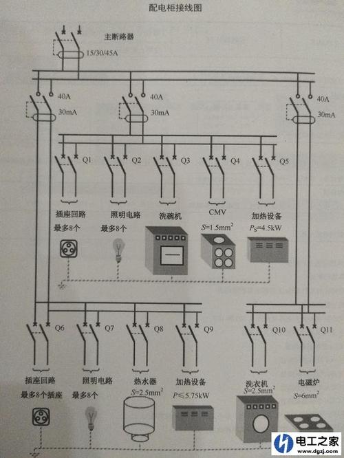 低压配电箱回路布置的相关图片