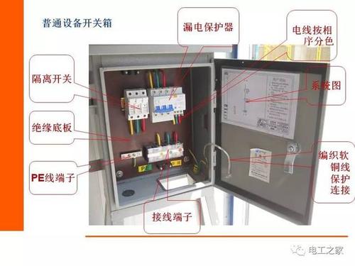 低压配电箱安装环境要求的相关图片