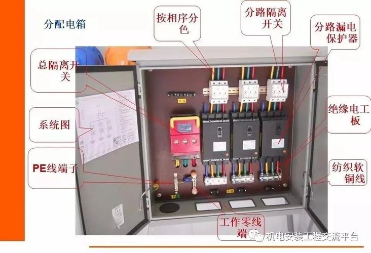 低压配电箱展示图解的相关图片