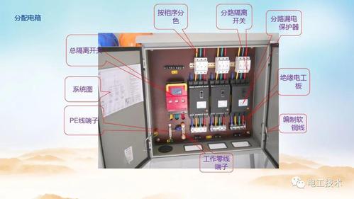 低压配电箱怎么布置的相关图片