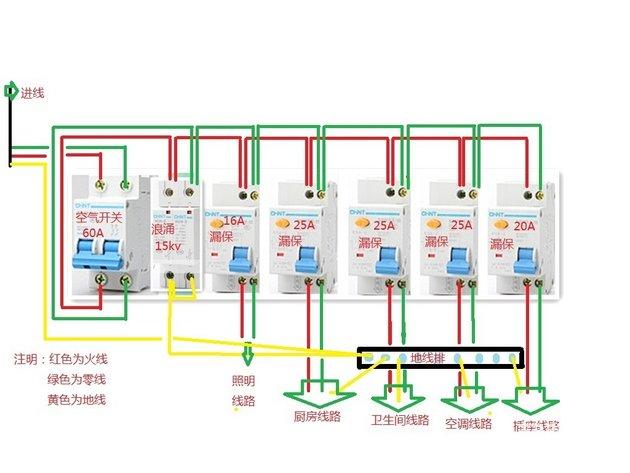 低压配电箱排列顺序的相关图片