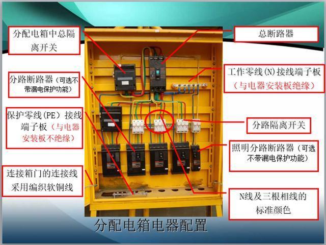 低压配电箱用电标准的相关图片