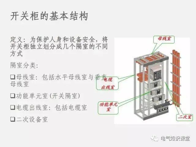 低压配电箱用途分类的相关图片