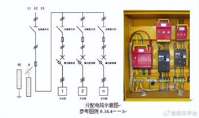 低压配电箱箱体规范的相关图片