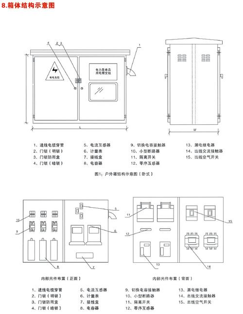 低压配电箱结构分类的相关图片