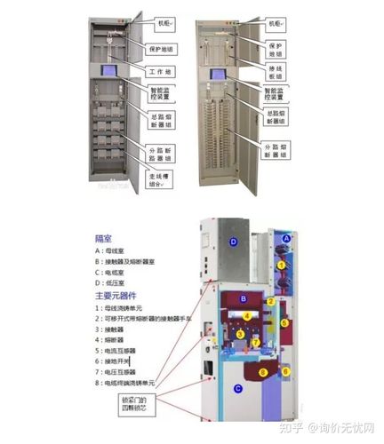 低压配电箱结构知识的相关图片