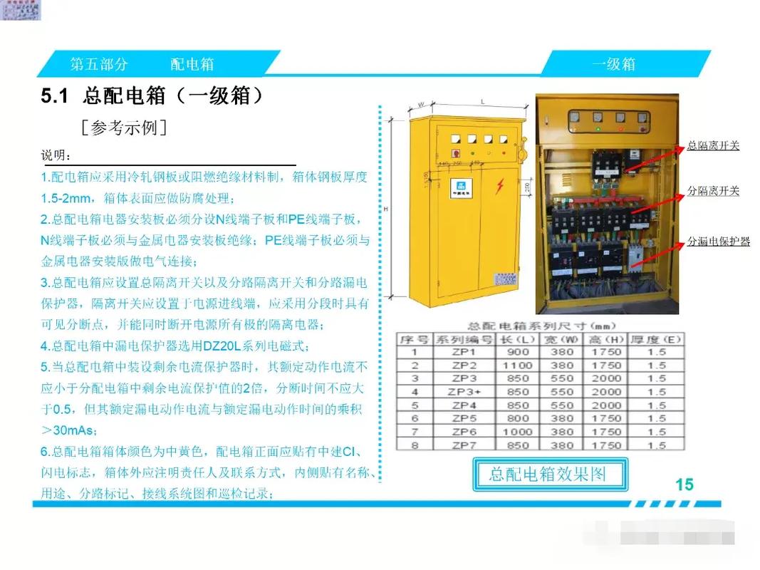 低压配电箱行业分析的相关图片