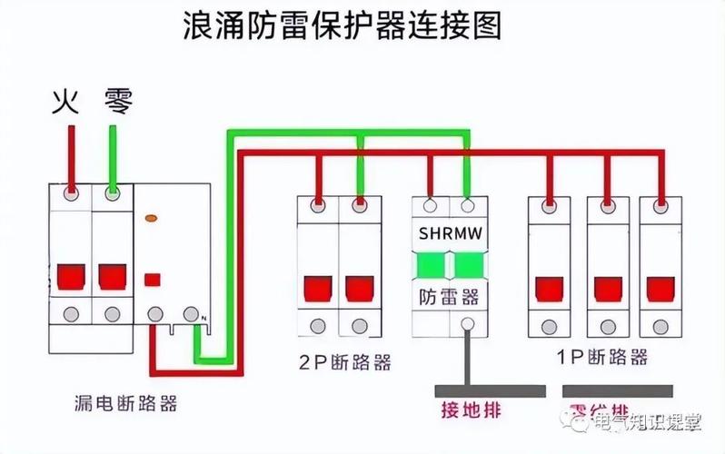 低压配电箱防雷接地线规范的相关图片
