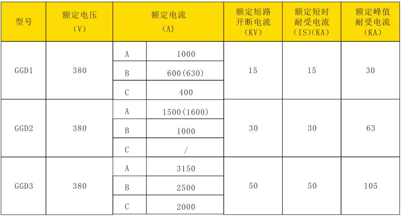 南京低压配电箱型号表的相关图片