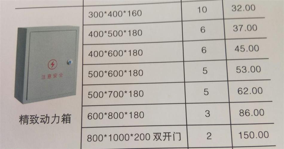 南京低压配电箱标准的相关图片