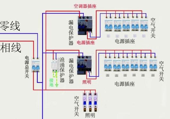 宁波低压配电箱接线方法的相关图片