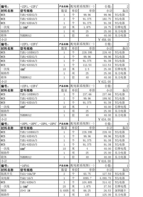 广州低压配电箱预算清单的相关图片