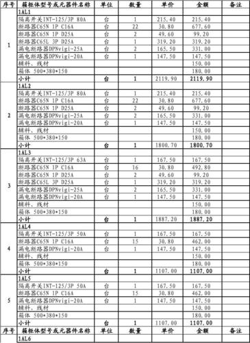 广州安装低压配电箱价格的相关图片