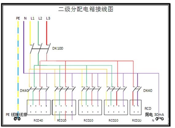 芜湖低压配电箱线路图片的相关图片