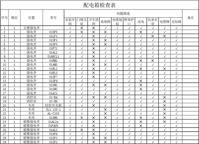 芜湖低压配电箱配置表的相关图片