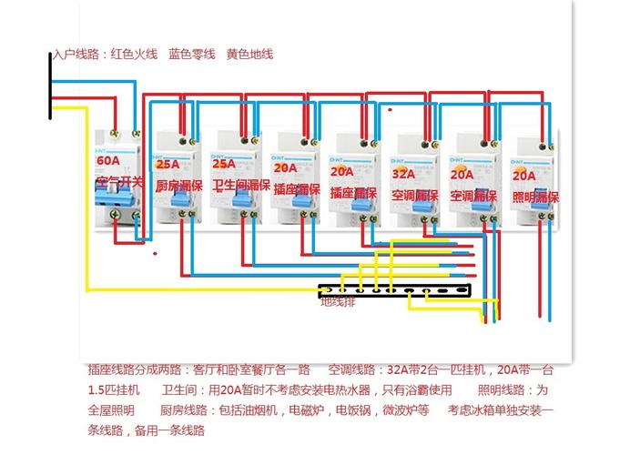 辽宁低压配电箱安装规范的相关图片