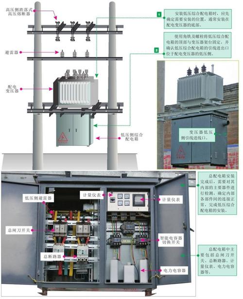 高低压配电箱安装设备规范的相关图片
